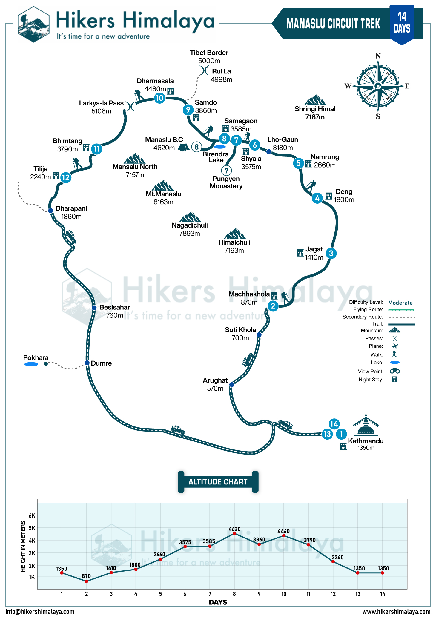 Manaslu Circuit Trek map