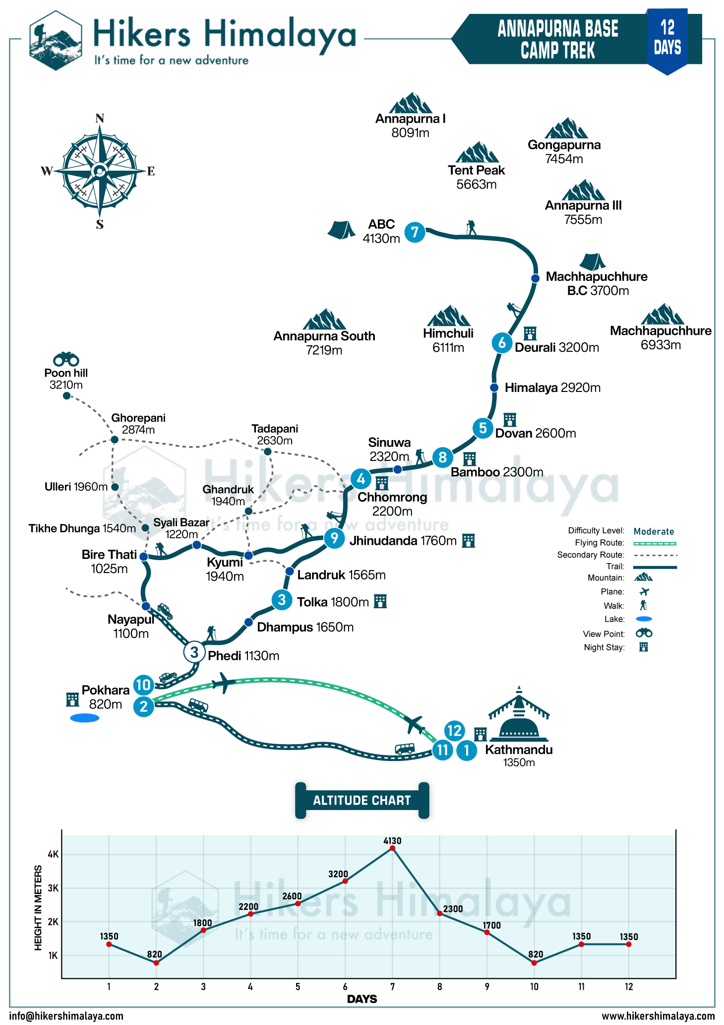 annapurna base camp trek route map