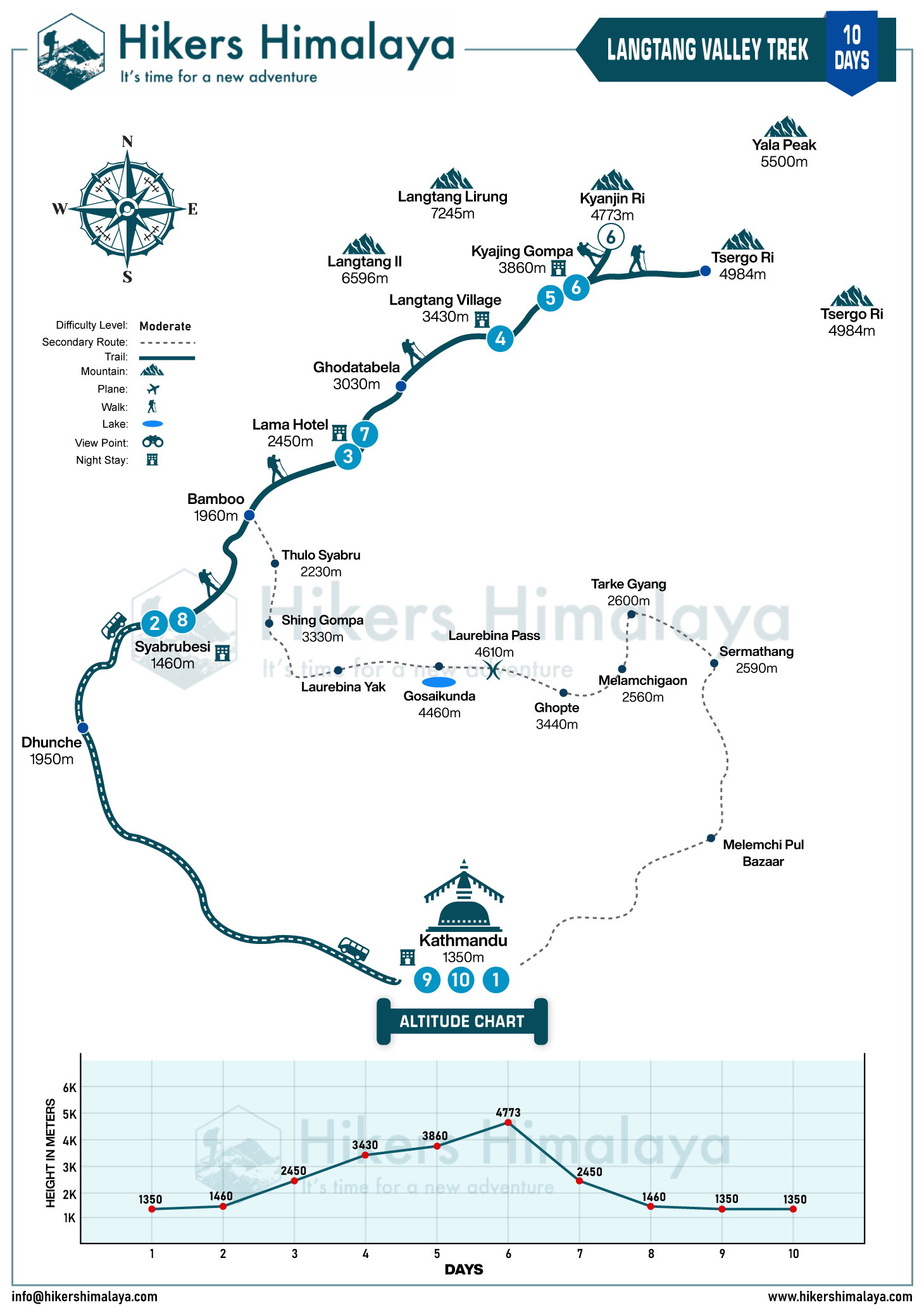 Langtang Valley Trek map