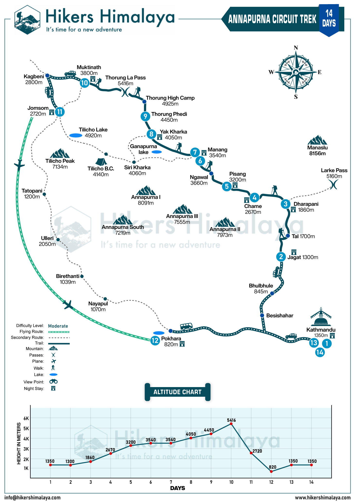 annapurna circuit trek route map