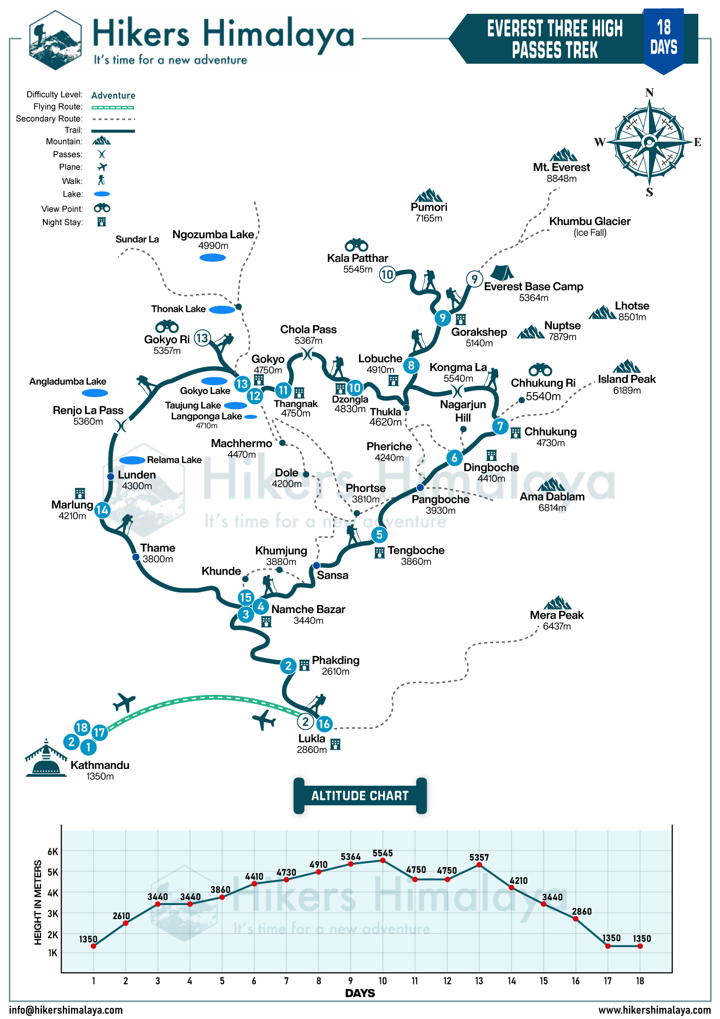 everest three high passes trek route map