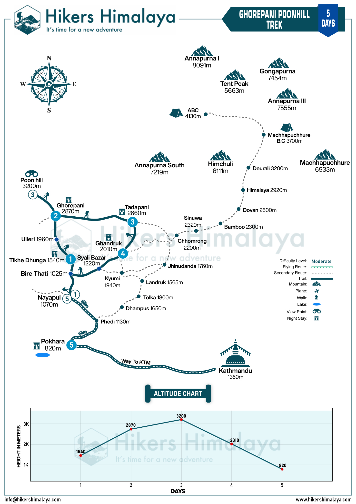 ghorepani poon hill trek route map