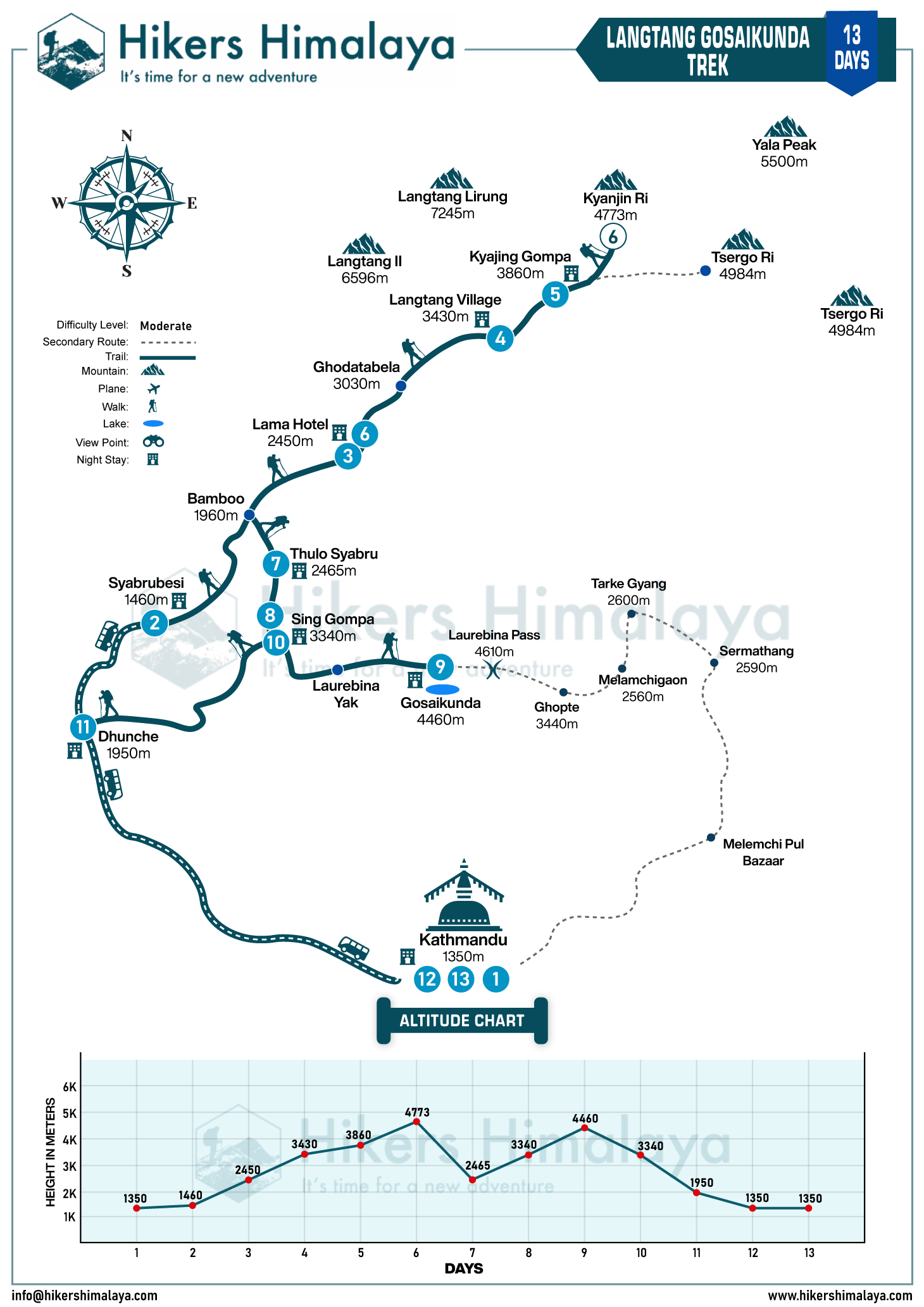 langtang-gosaikunda-trek-route-map