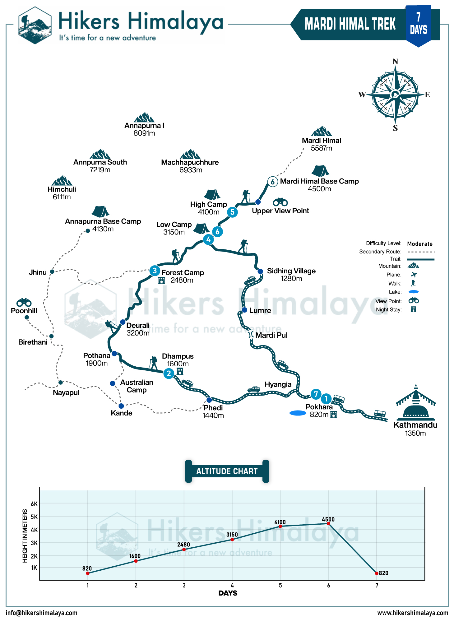 mardi himal trek route map