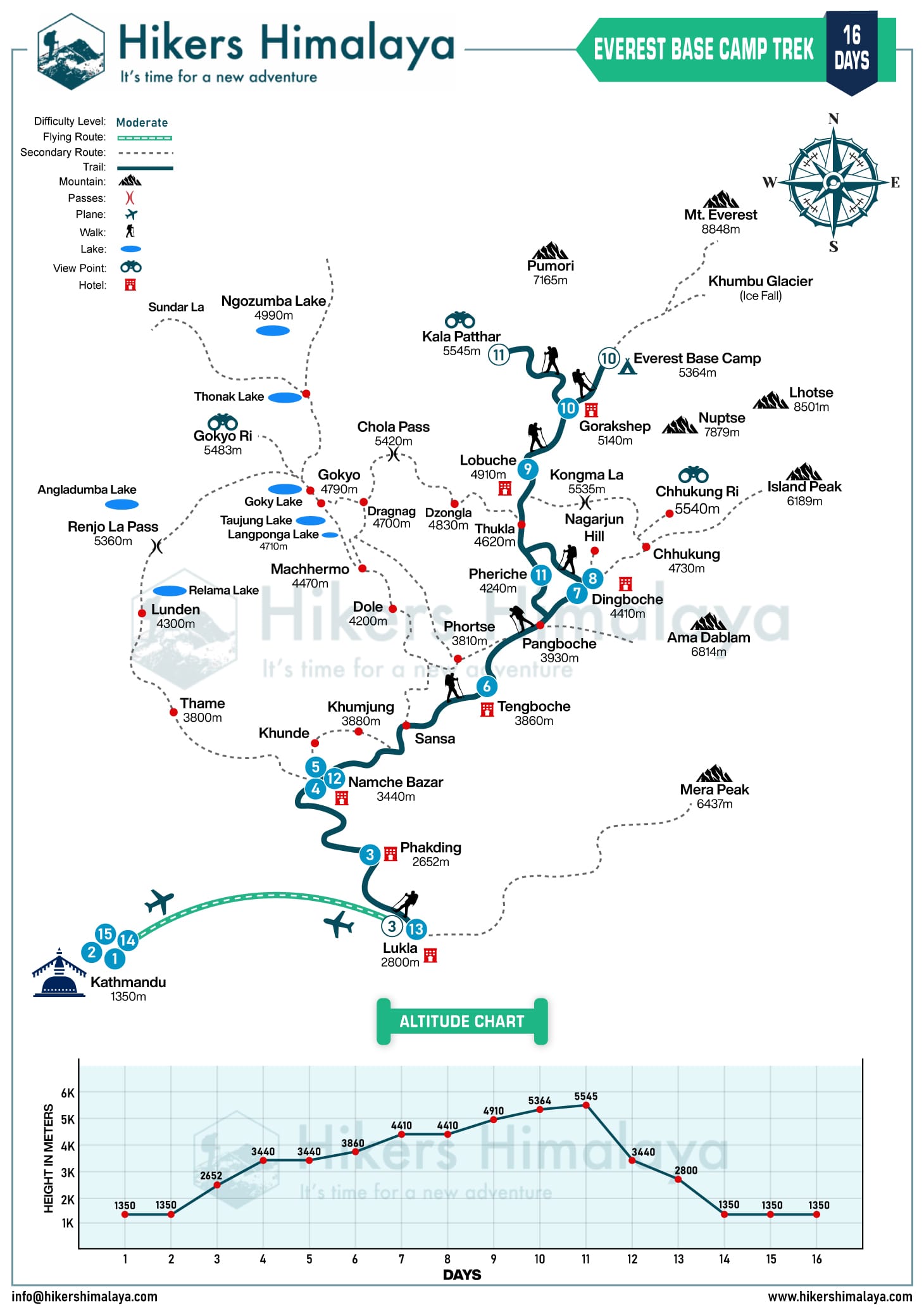 Everest-Base-Camp-Trekking-Map