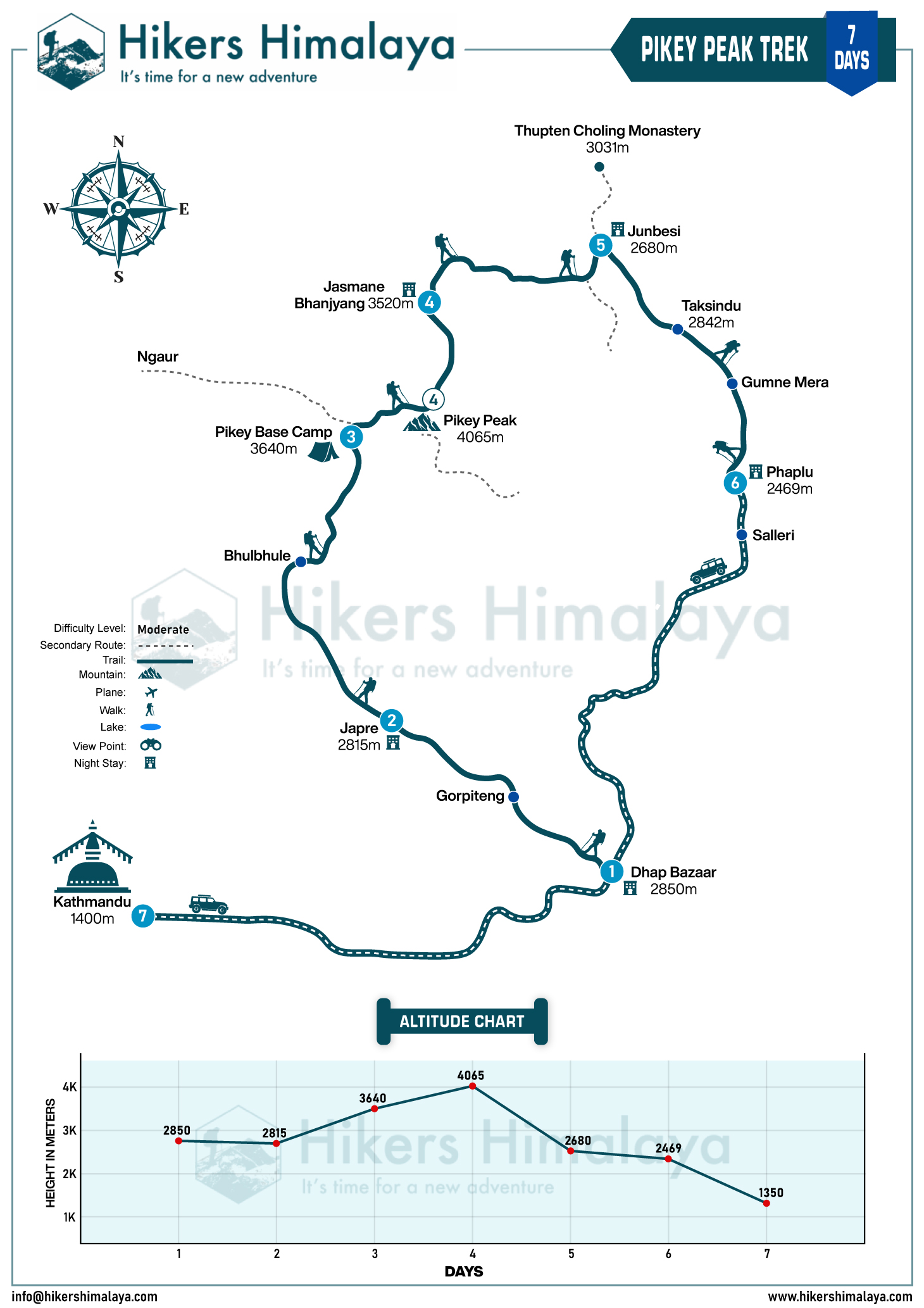 pikey-peak-trek-route-map