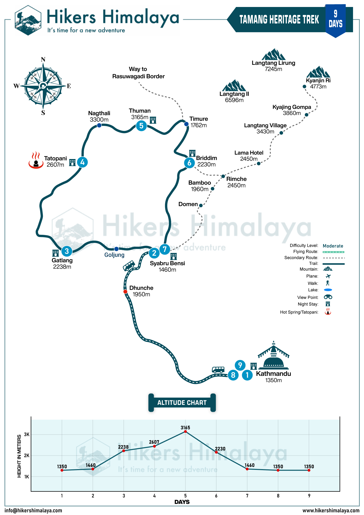 tamang heritage-trail route map